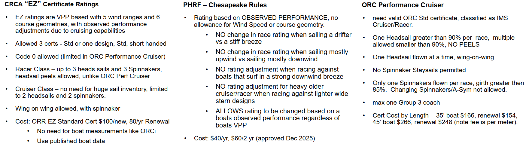 CRCA - PHRF - ORC.png